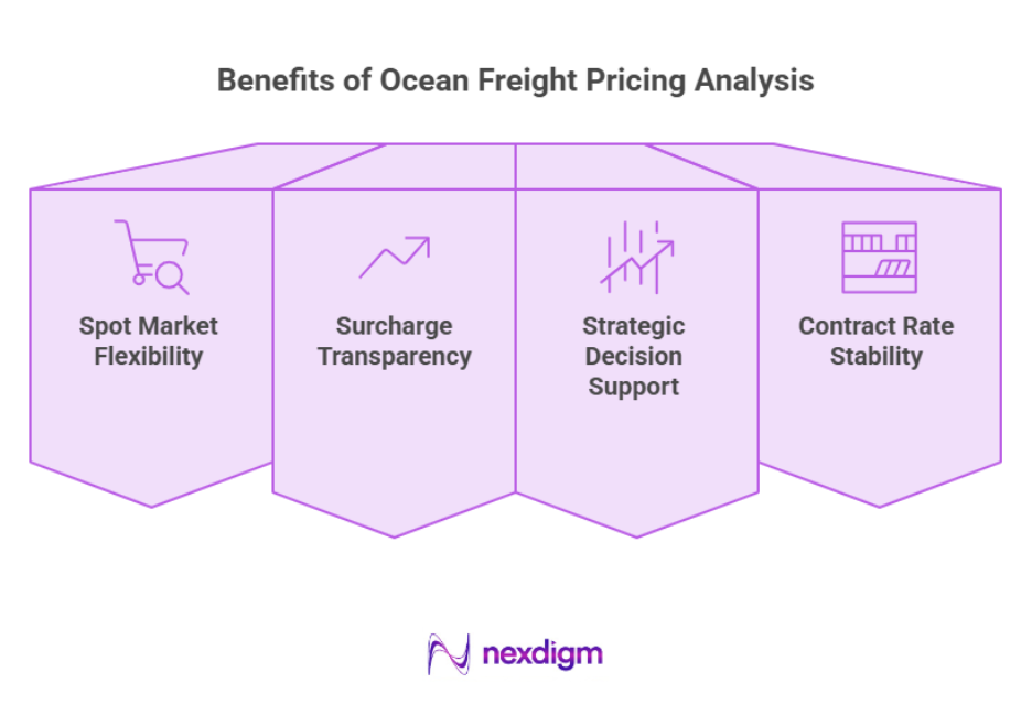 Benefits of Ocean Freight Pricing Analysis