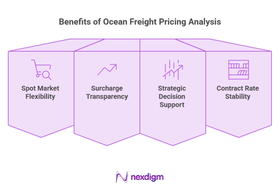 Benefits of Ocean Freight Pricing Analysis