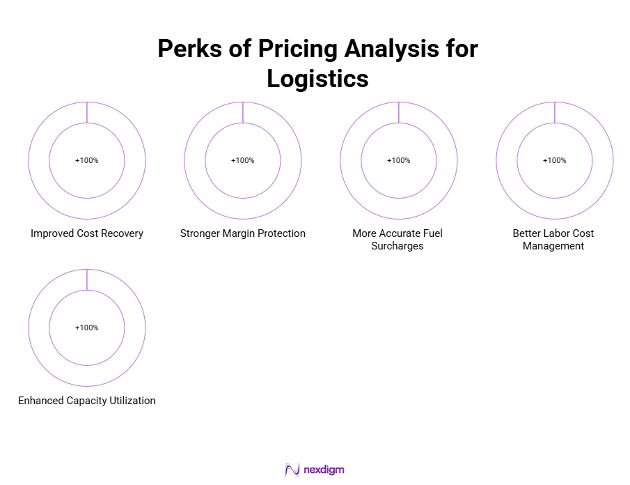 Benefits of Pricing Analysis for Logistics