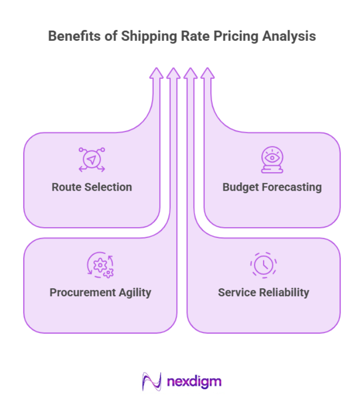 Benefits of Shipping Rate Pricing Analysis