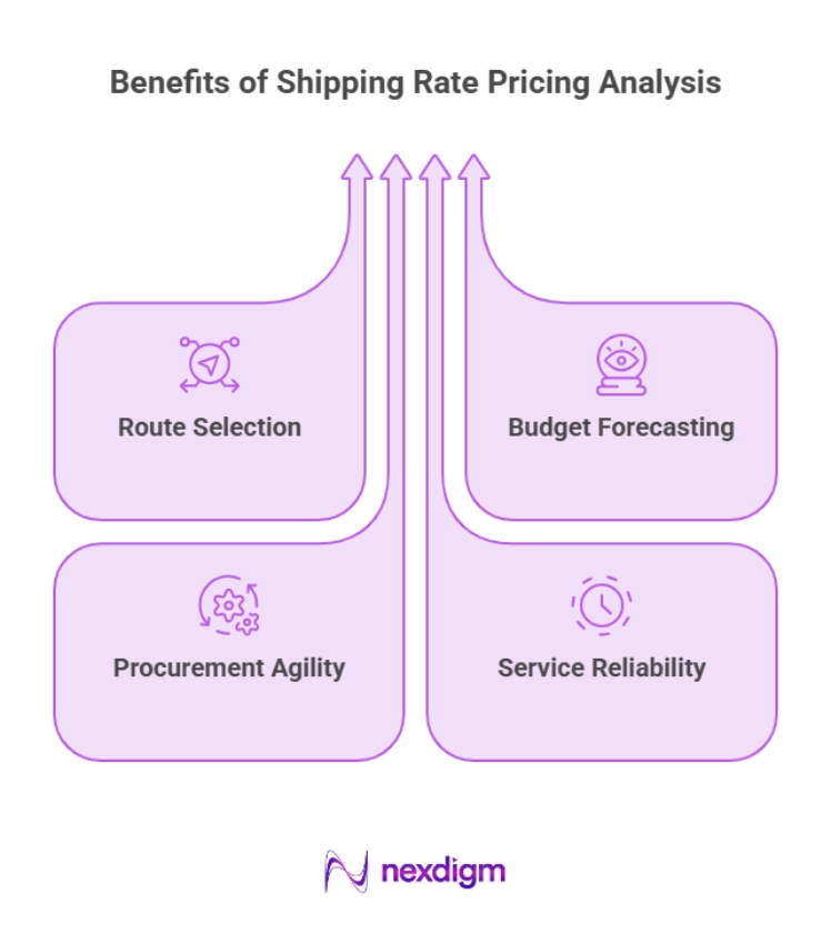 Benefits of Shipping Rate Pricing Analysis