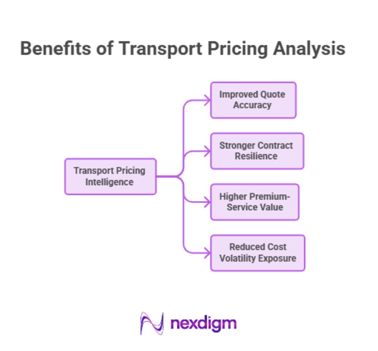 Benefits of Transport Pricing Analysis