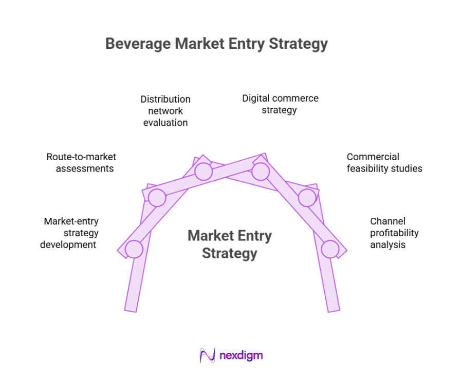 Beverage Market Entry Strategies