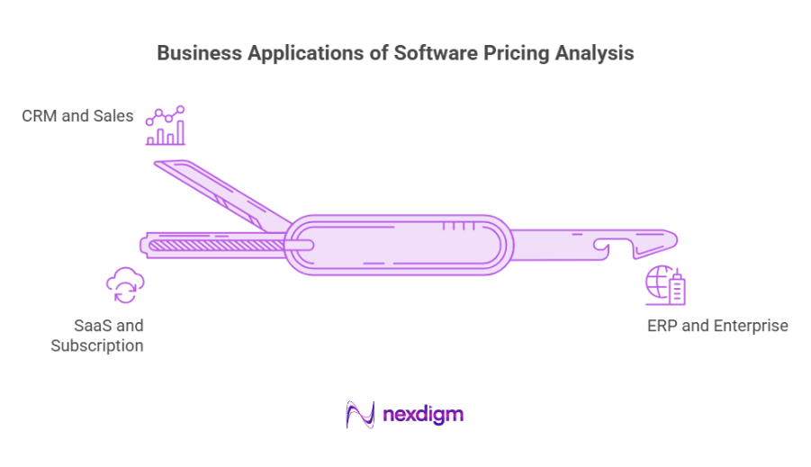 Business Application of Software Pricing Analysis