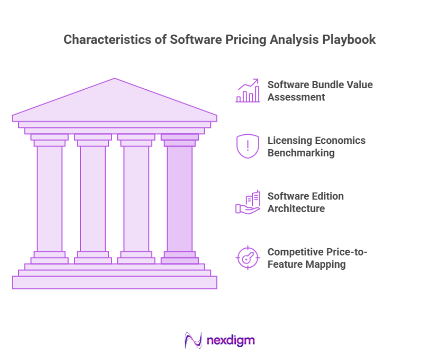 Characteristics of Software Pricing Analysis Playbook
