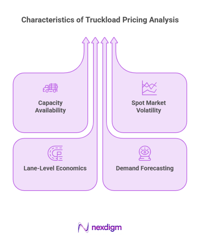 Characteristics of Truckload Pricing Analysis