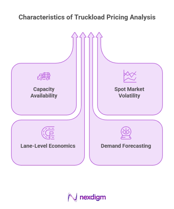 Characteristics of Truckload Pricing Analysis