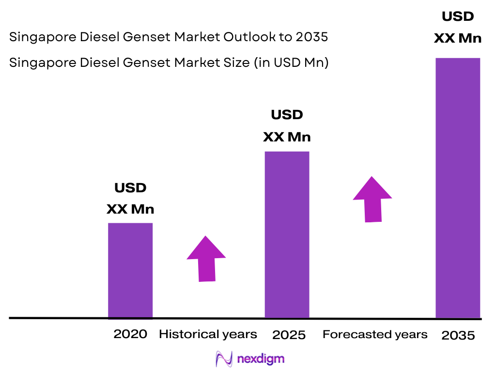 Singapore Diesel Genset Market