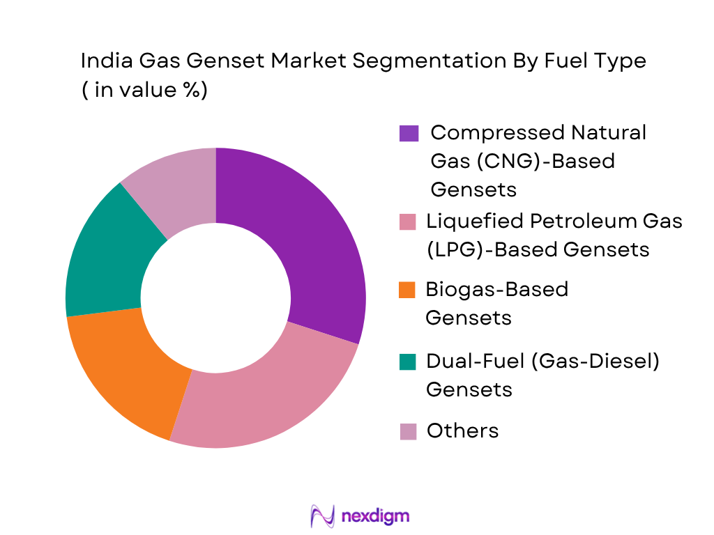 India Genset Market by Fuel Type