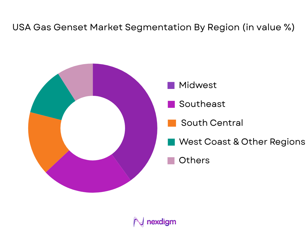 USA Gas Genset Market by Region
