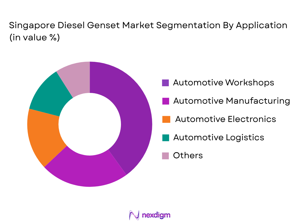 Singapore Diesel Genset Market by Facilities Type