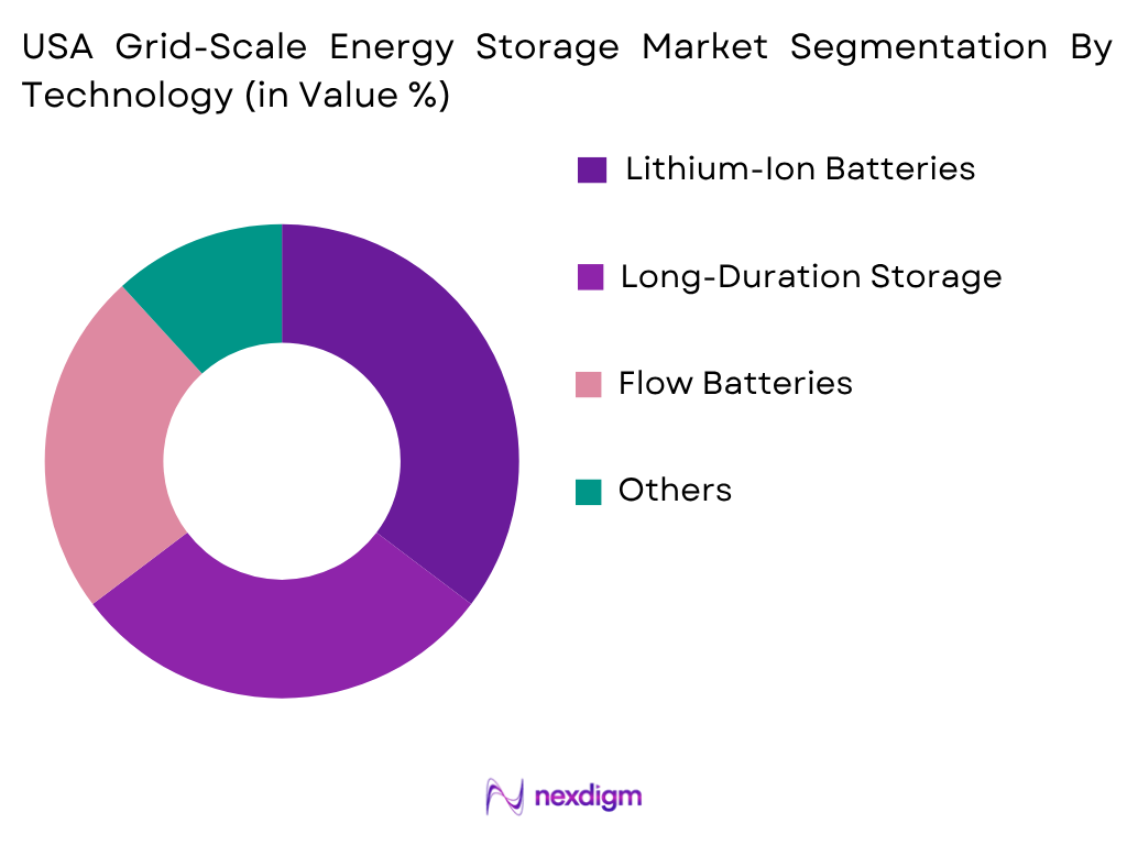USA Grid-Scale Energy Storage Market by Technology
