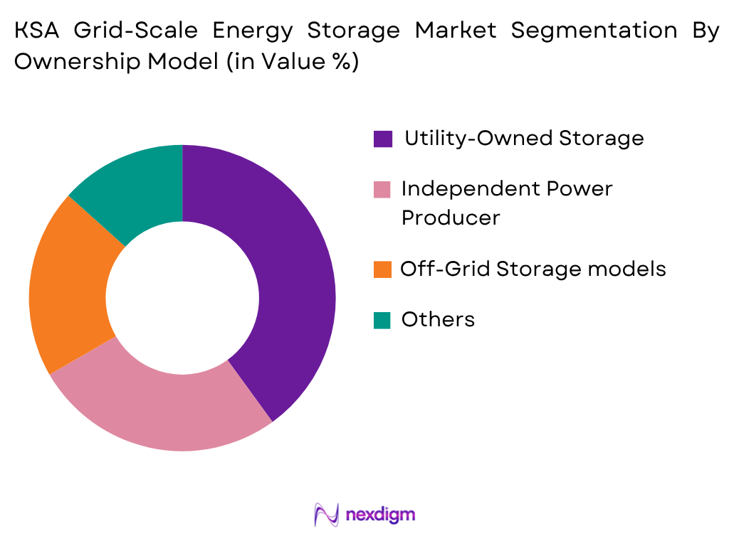 KSA Grid-Scale Energy Storage Market by Ownership Model