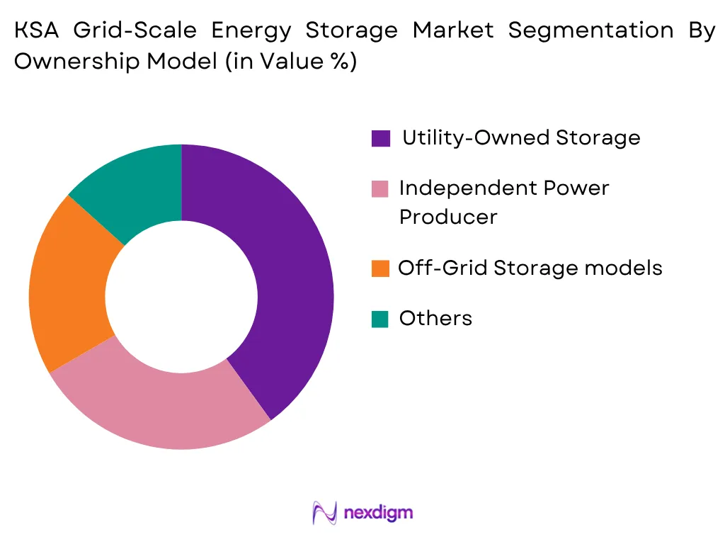 KSA Grid-Scale Energy Storage Market by Ownership Model