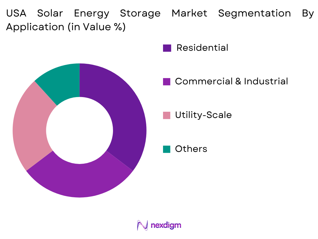 USA Solar Energy Storage Market by Application