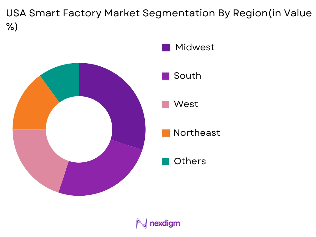 USA Smart Factory Market by Region