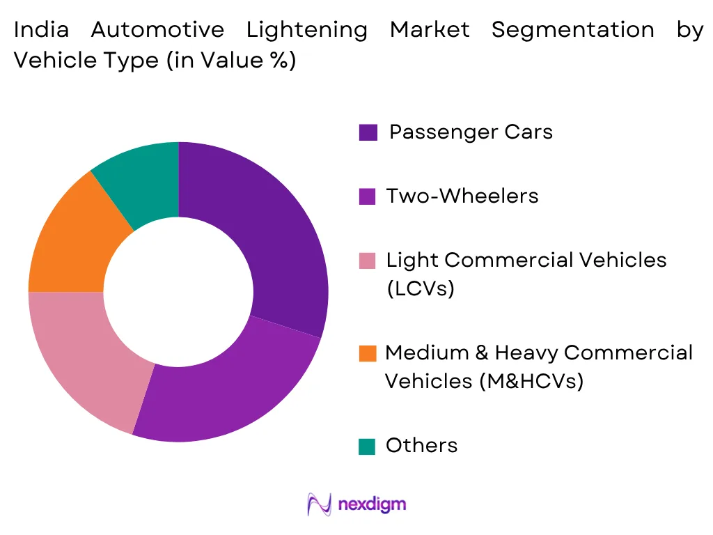 India Automotive Lightening Market by Vehicle Type