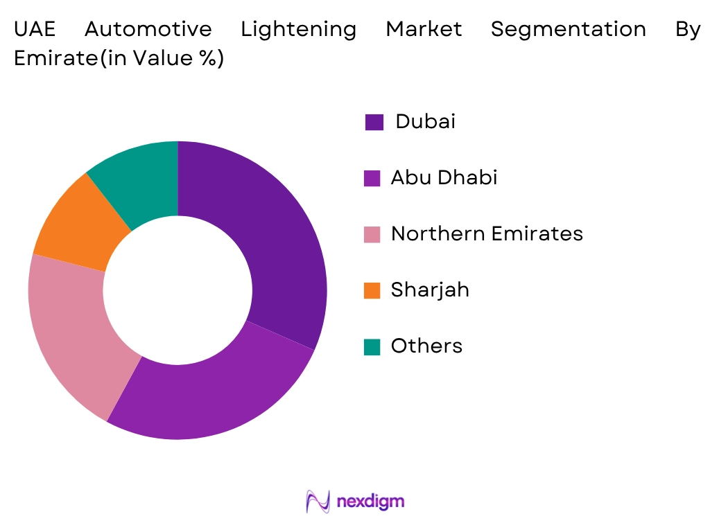 UAE Automotive Lightening Market by Emirates