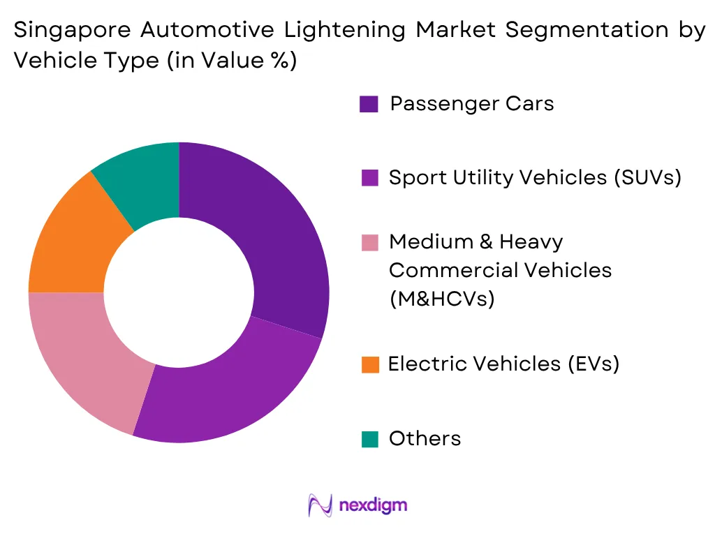 Singapore Automotive Lightening Market by Vehicle Type
