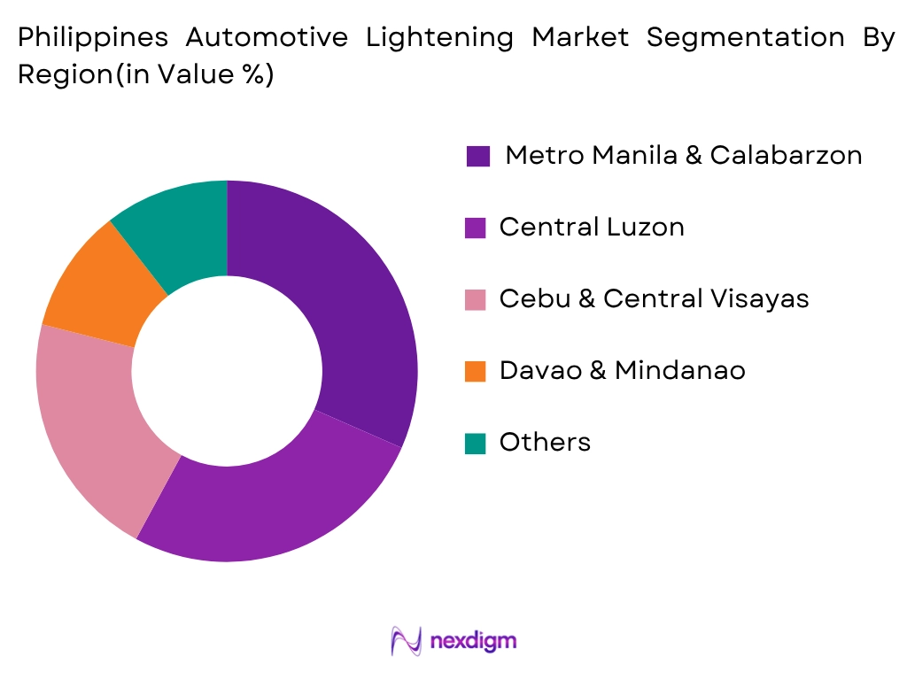 Philippines Automotive Lightening Market by Region