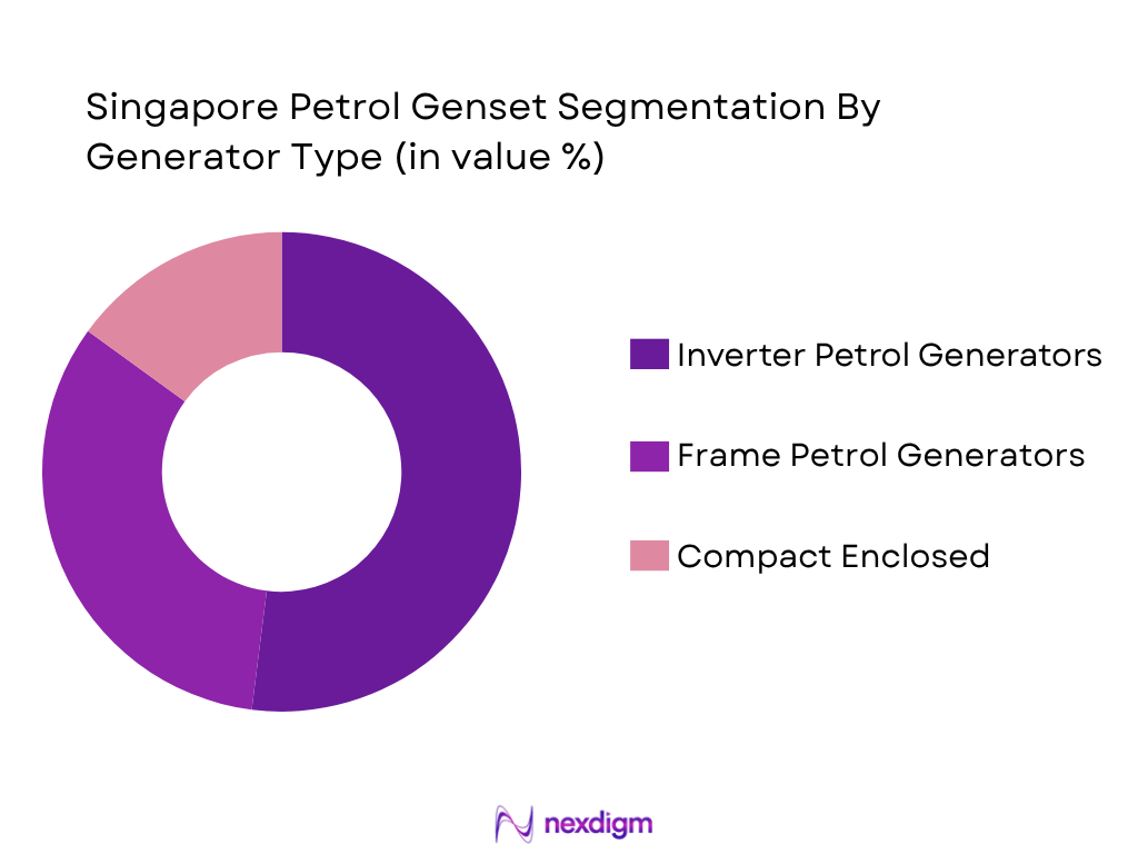 Singapore Petrol Genset Market by generator type