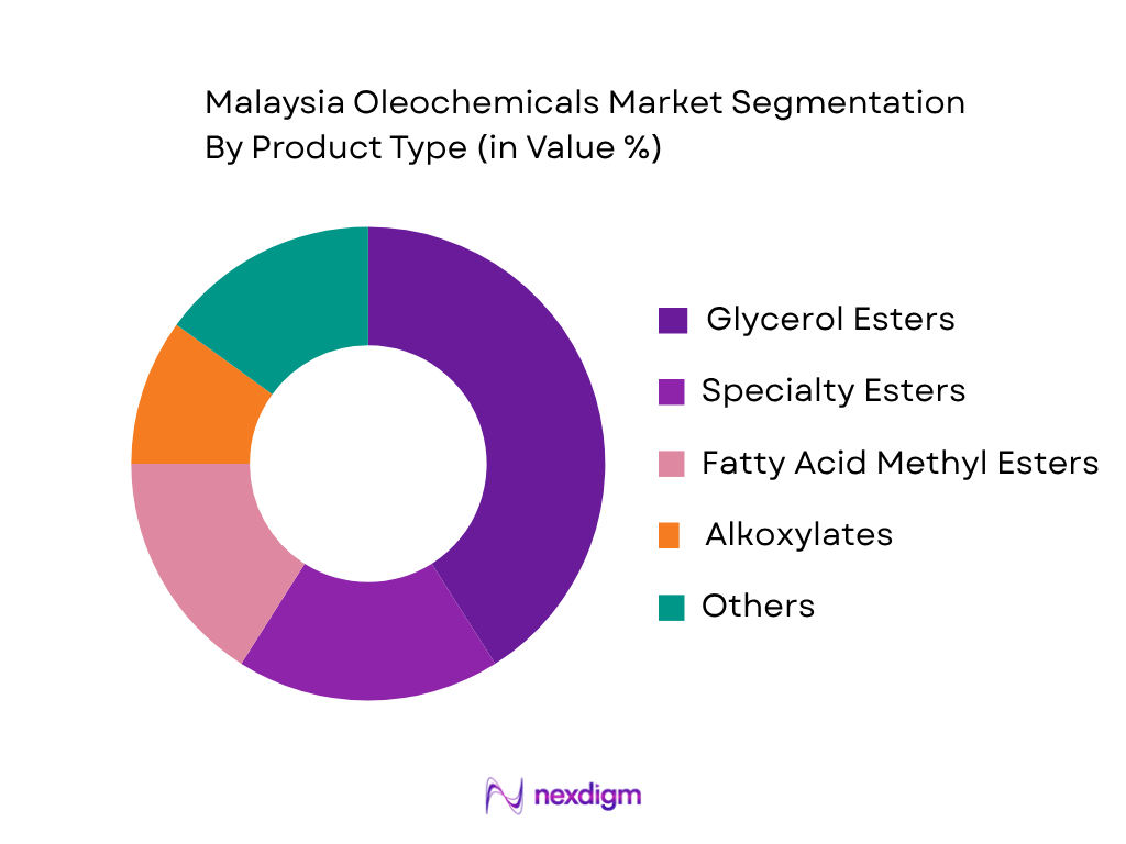 Malaysia oleochemicals market by product type