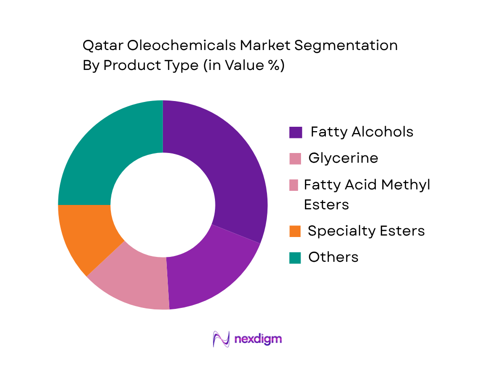 Qatar Oleochemicals Market by product type
