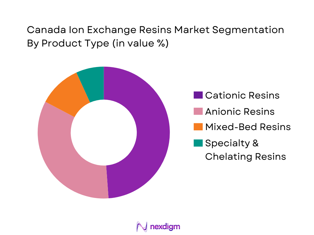 Canada Ion Exchange Resins Market by Product Type