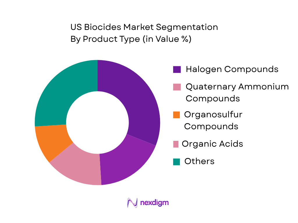 US Biocides Market by Product Type
