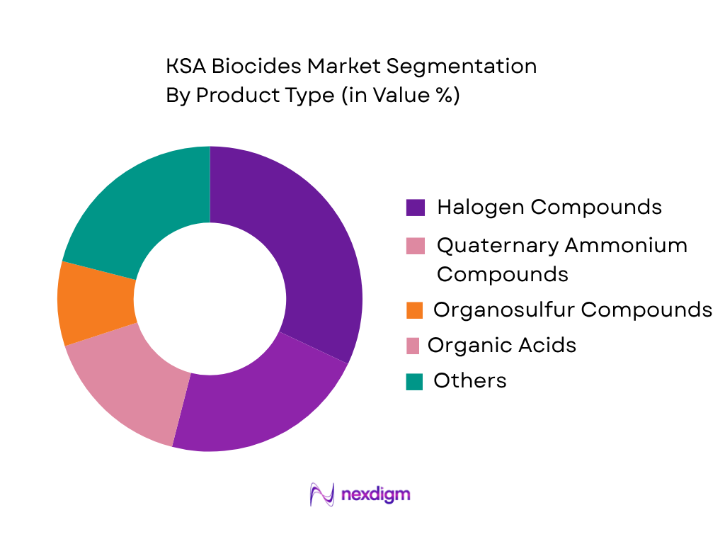 KSA Biocides Market by Product Type