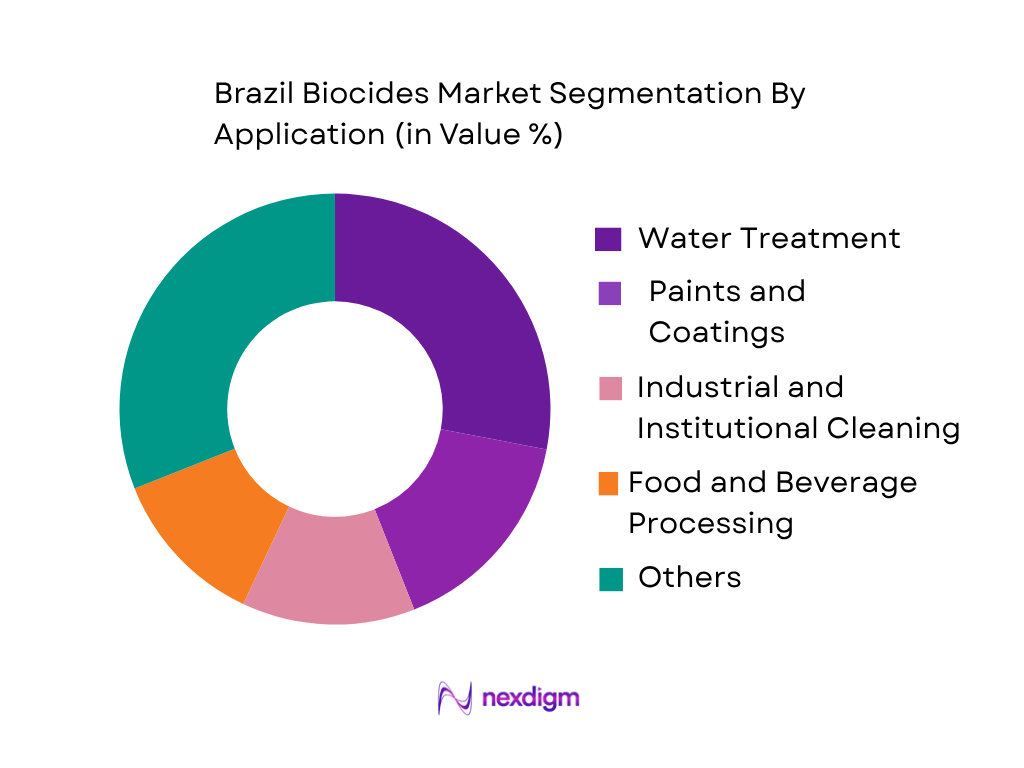 Brazil Biocides Market by application