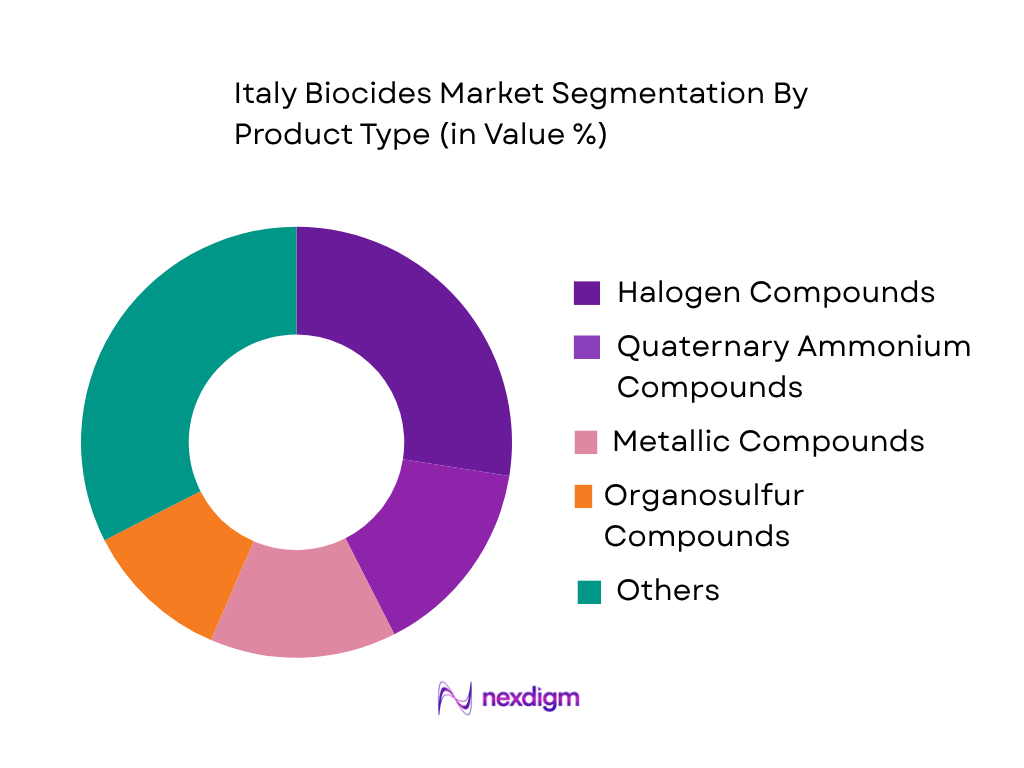 Italy Biocides Market by product type