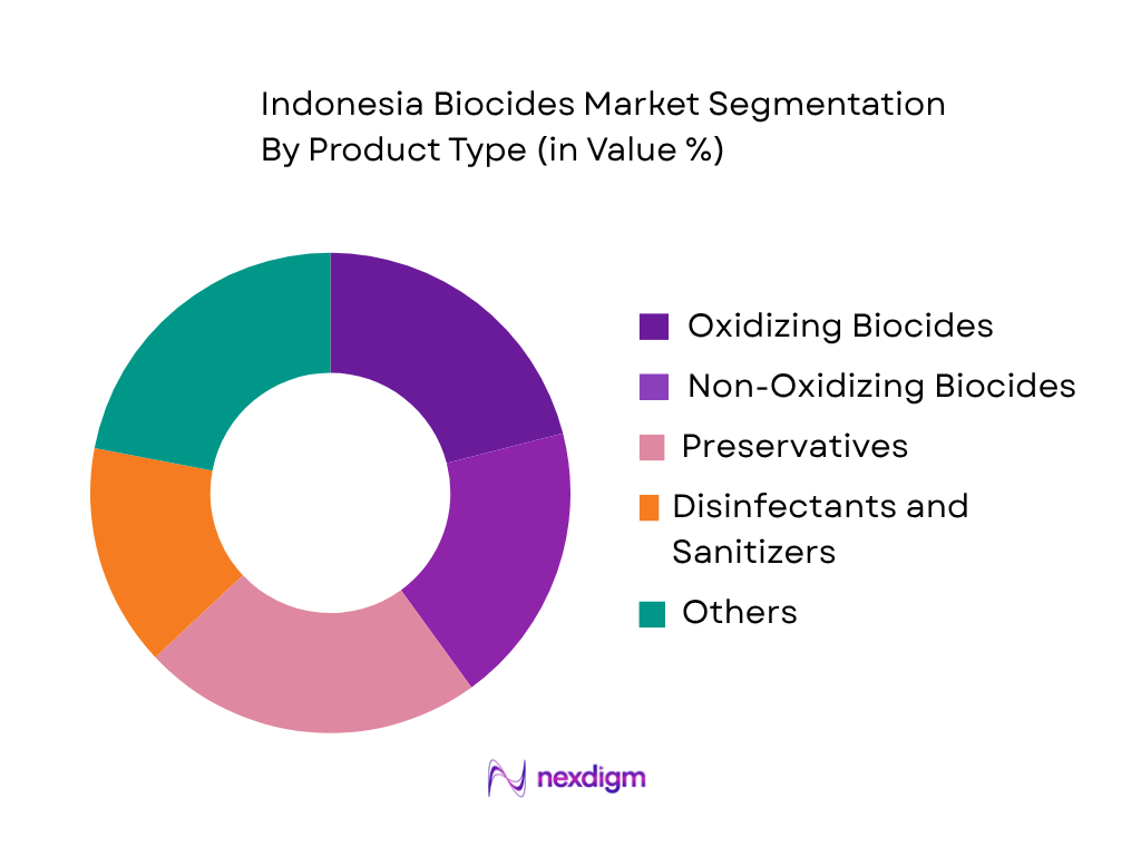Indonesia Biocides Market by product type