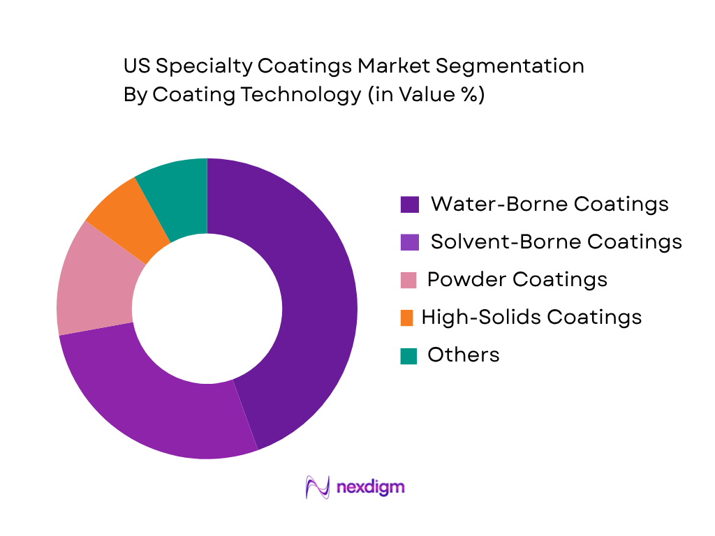 US Specialty Coatings Market by coating technology