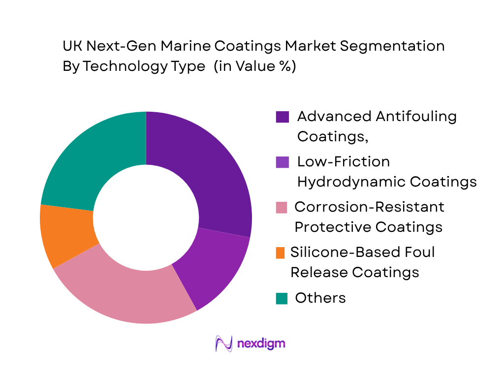 UK Next-Gen Marine Coatings Market by Technology Type