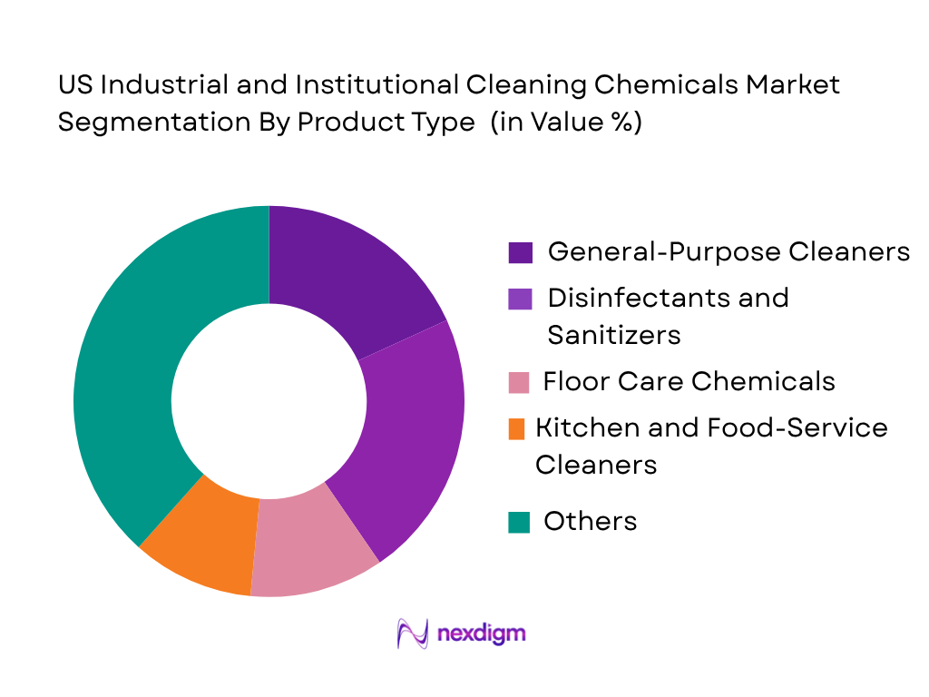US Industrial and Institutional Cleaning Chemicals Market by product type
