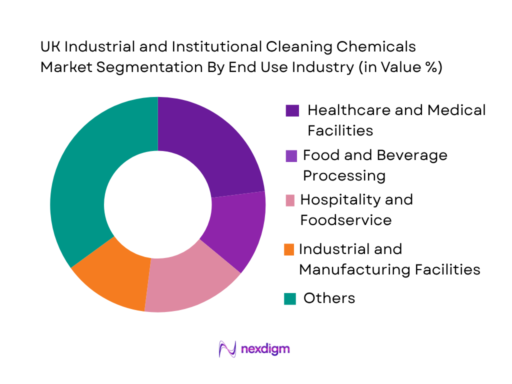 UK Industrial and Institutional Cleaning Chemicals Market by End-User Industry