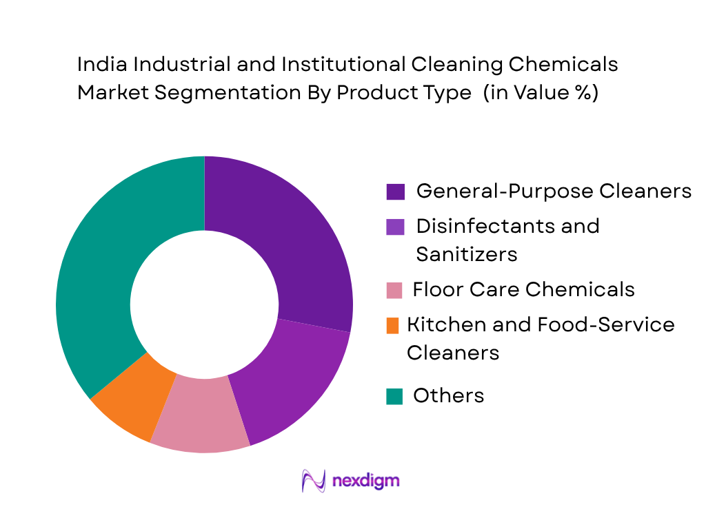 India Industrial and Institutional Cleaning Chemicals Market by Product Type