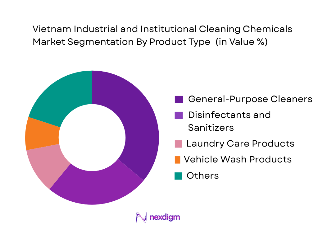 Vietnam Industrial and Institutional Cleaning Chemicals Market by Product Type
