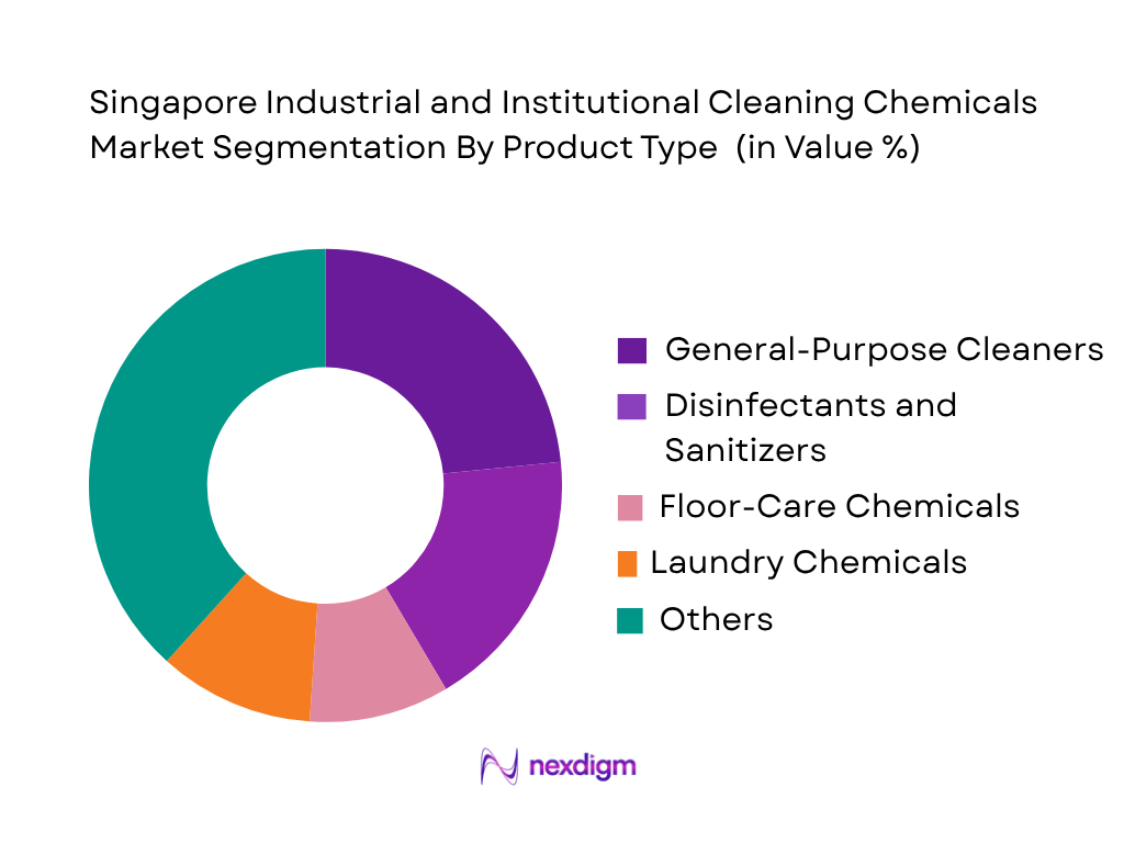 Singapore Industrial and Institutional Cleaning Chemicals Market by Product Type