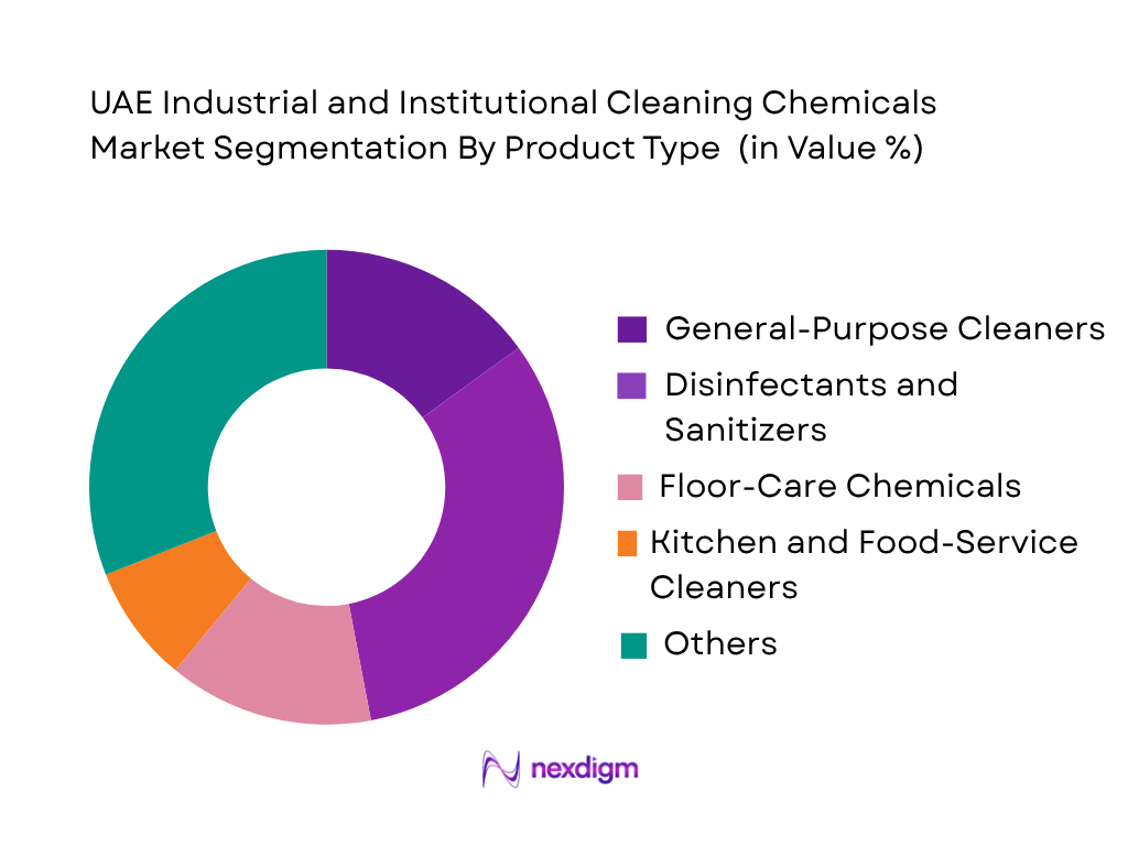 UAE Industrial and Institutional Cleaning Chemicals Market by Product Type