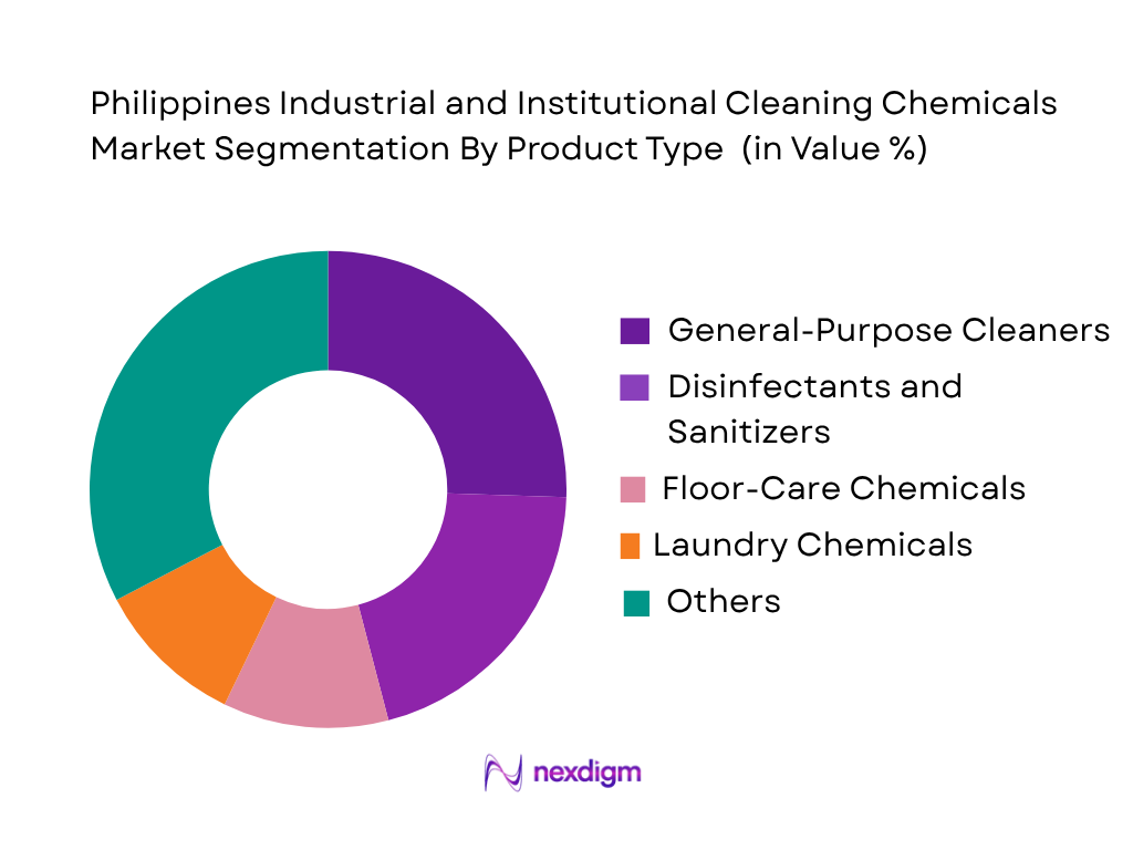 Philippines Industrial and Institutional Cleaning Chemicals Market by Product Type