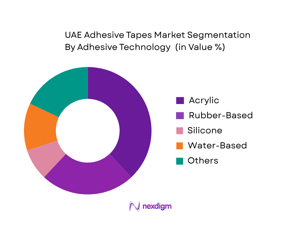 UAE Adhesive Tapes Market by adhesive technology