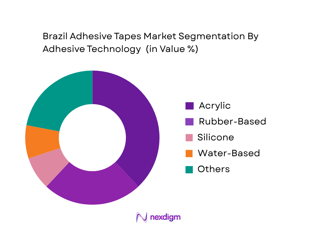 Brazil Adhesive Tapes Market by adhesive technology