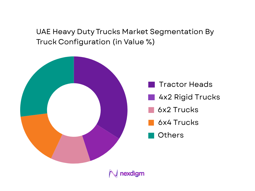 UAE Heavy Duty Trucks Market by truck configuration