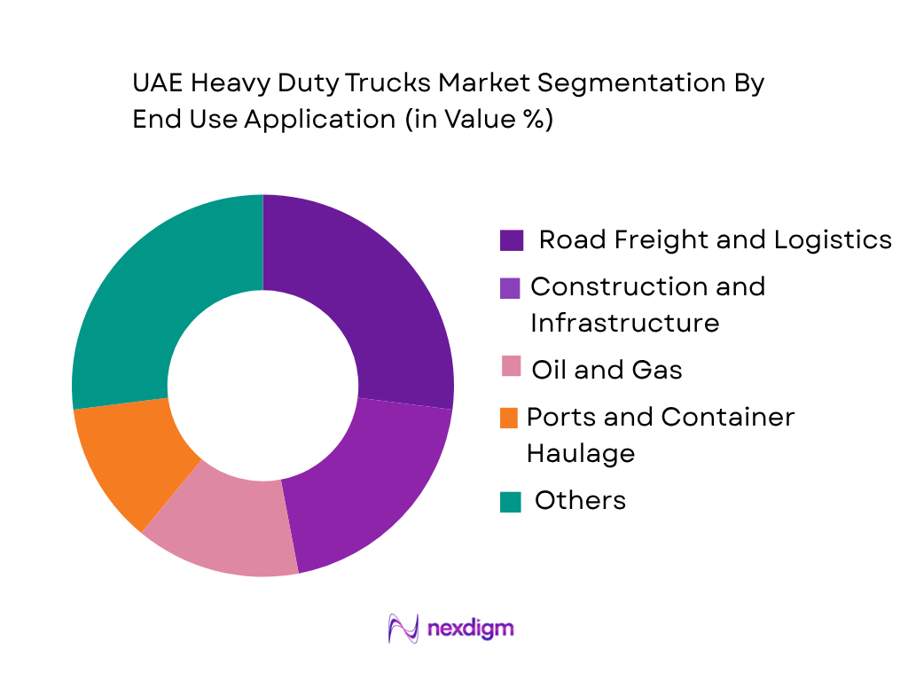 UAE Heavy Duty Trucks Market by end use industry