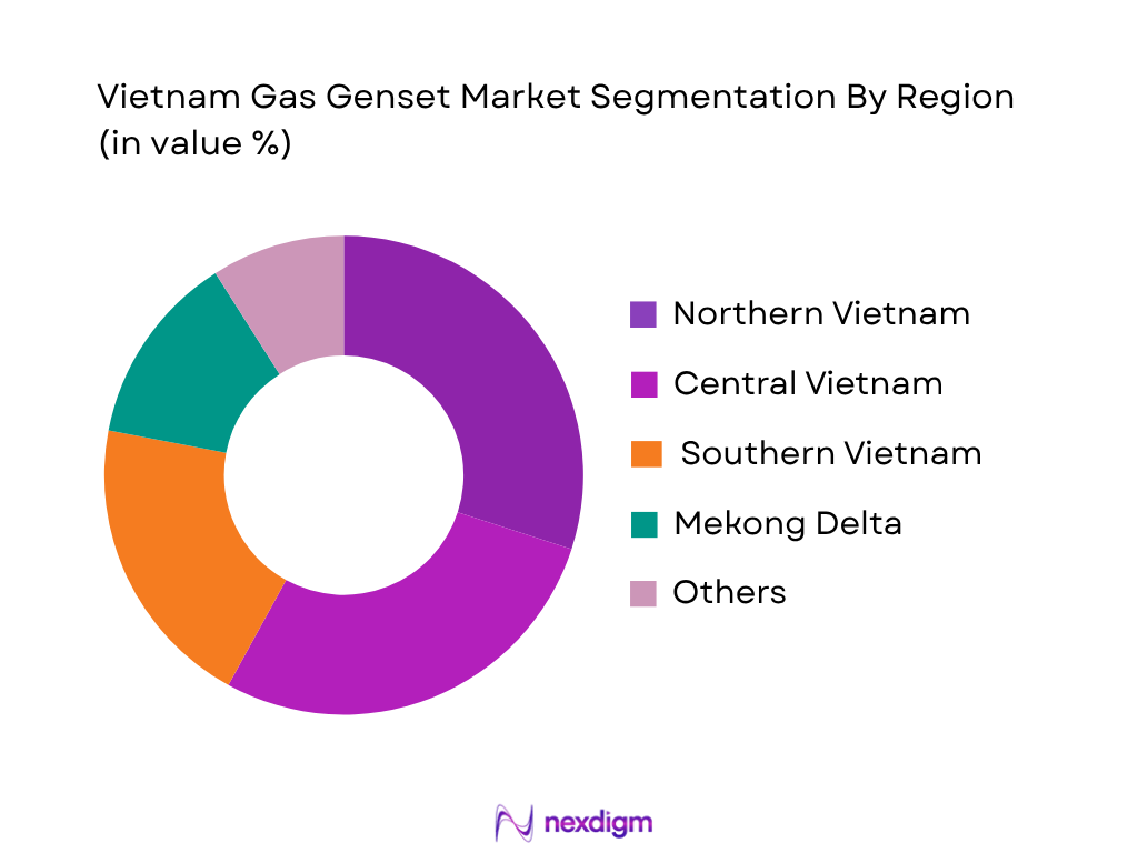 Vietnam Gas Genset Market by Region