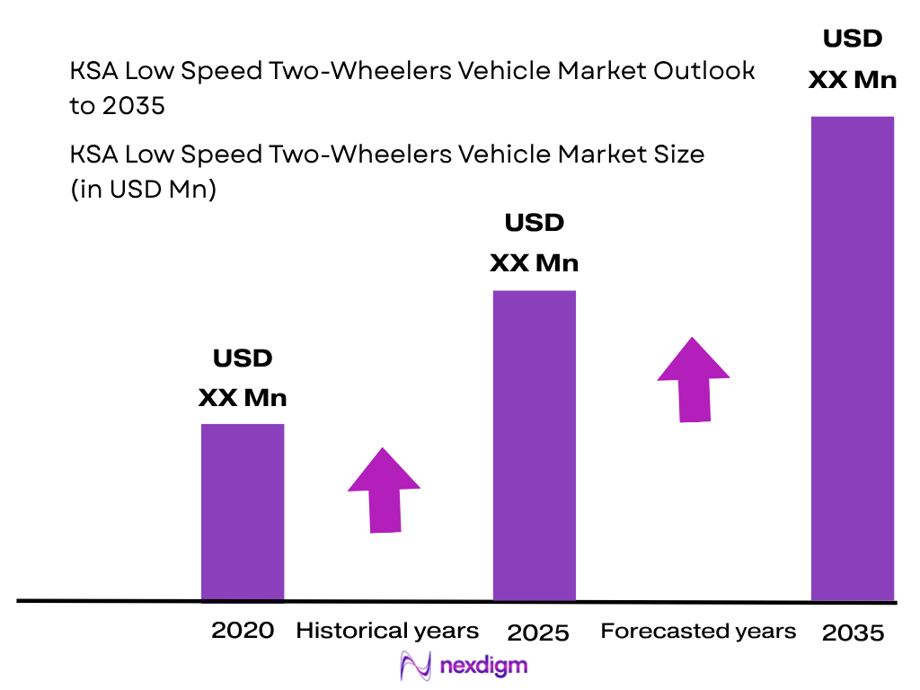 KSA Low Speed Two-Wheelers Vehicle Market