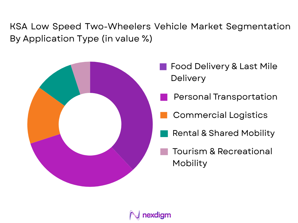 KSA Low Speed Two-Wheelers Vehicle Market by Application Type