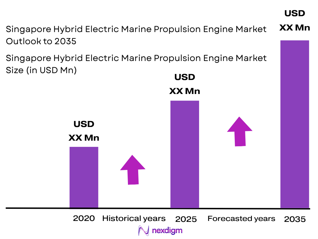 Singapore Hybrid Electric Marine Propulsion Engine Market size